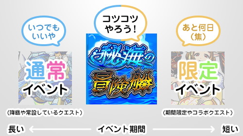 秘海の冒険船 冒険を終えて 神イベだったなと思った理由とモンストこれからと課題について Monstopic モンストピック